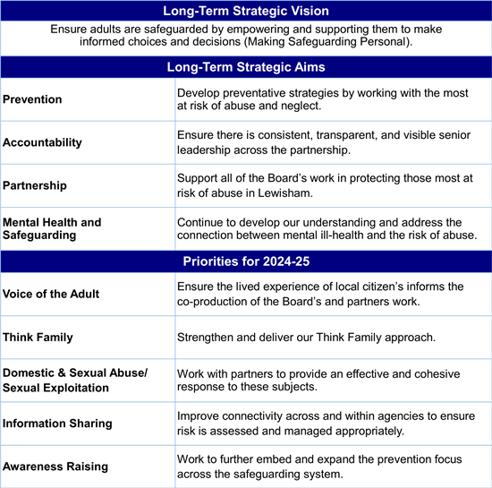 Strategic Business Plan 2024-25 