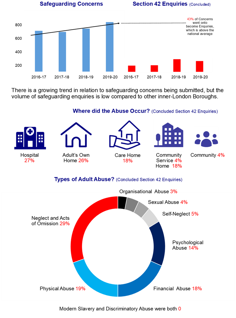 Overview part 3