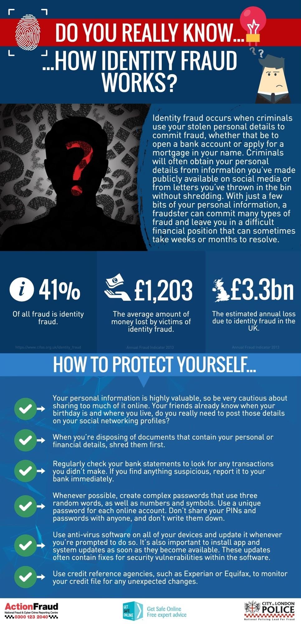 Identity Fraud_Do you really know_Infographic.jpg