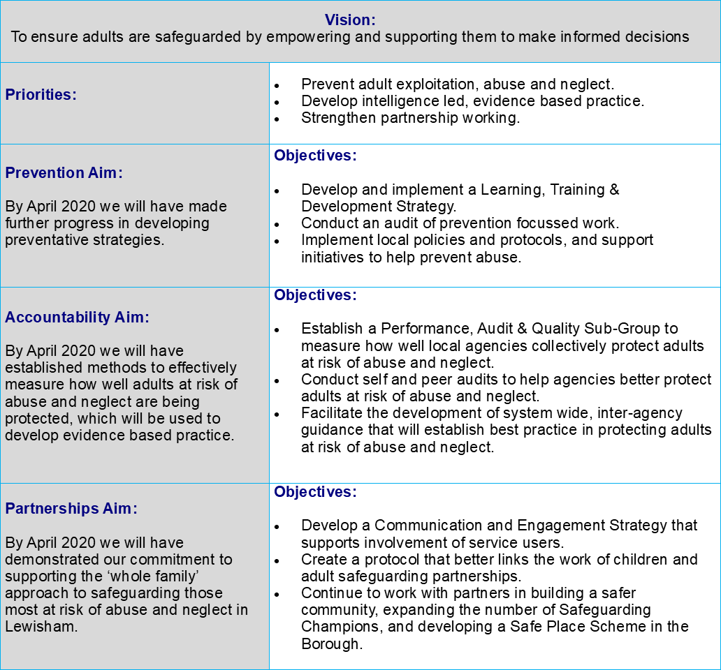 LSAB Vision for the future shown in a table
