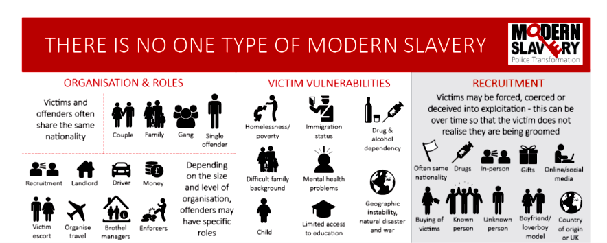 Image there is no one type of modern slavery
