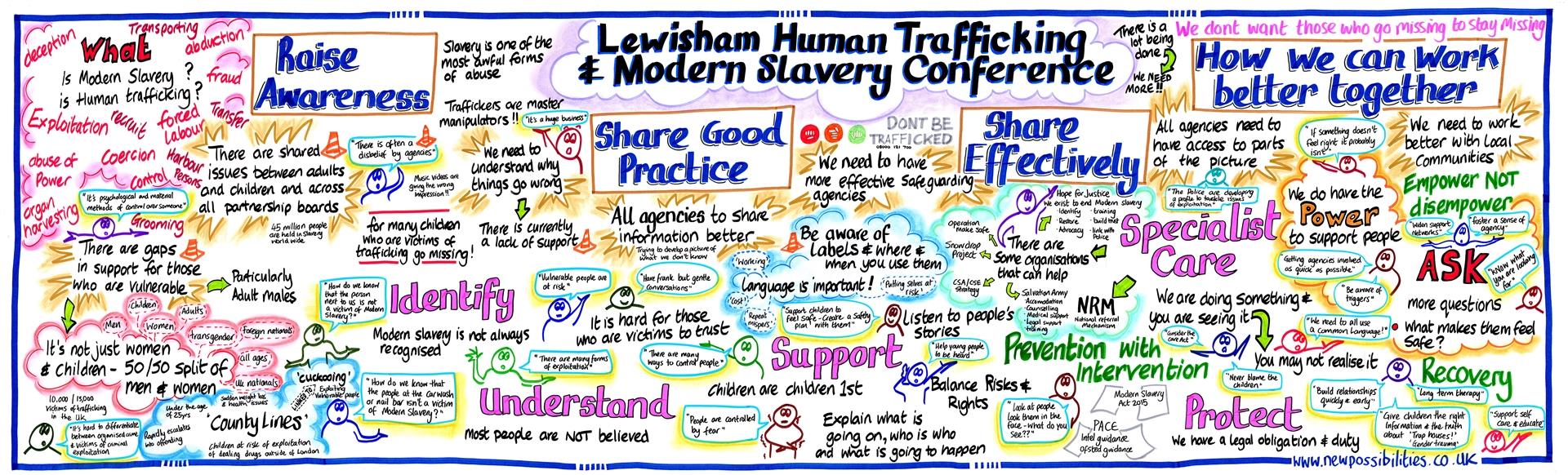 Human Trafficking and Modern Slavery Graphic Board