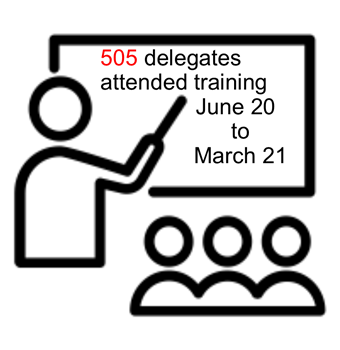 image showing 505 delegates attended training June 20 to March 21